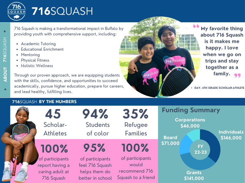 2024 Rally Donor One Pager   Email Image | 716Squash